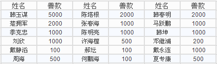 南宫·NG28(中国区)官方网站
