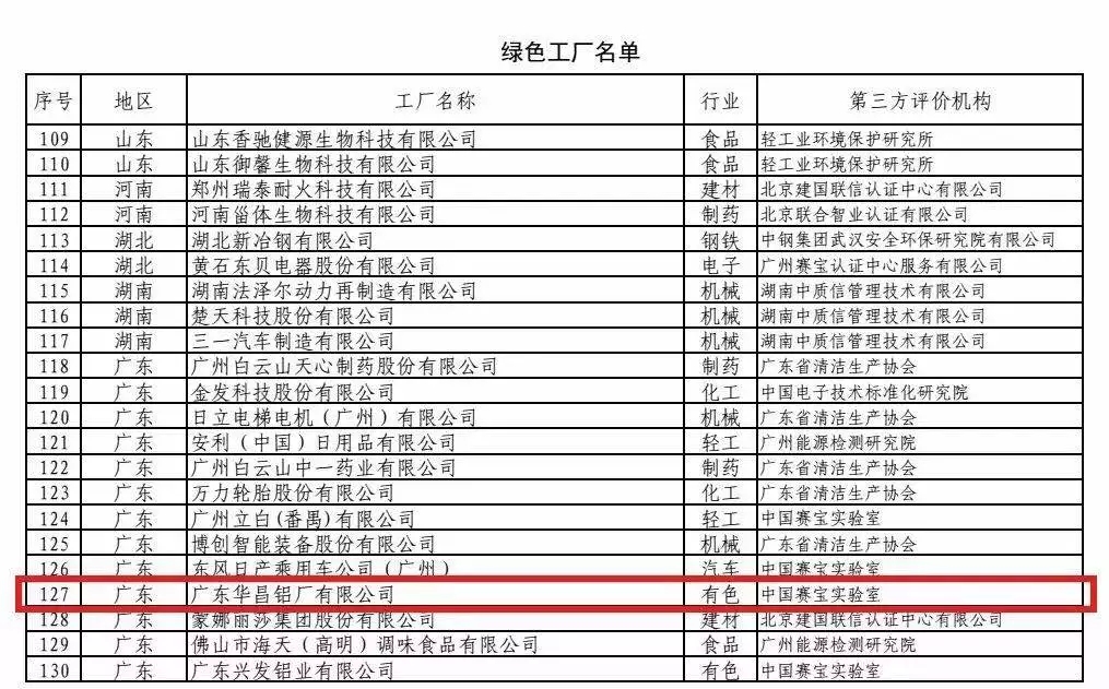南宫·NG28(中国区)官方网站