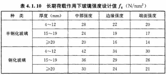 南宫·NG28(中国区)官方网站